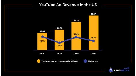 youtube statics